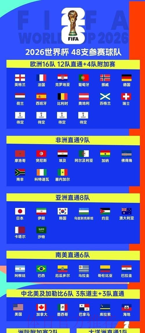 2026世界杯小组赛赛程实时更新最新时间表怎么看