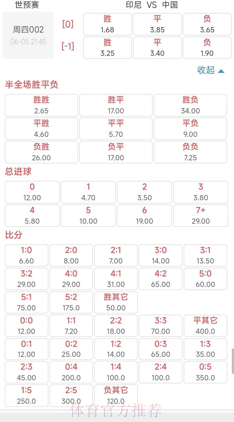 世界杯赔率分析与预测 世界杯赔率分析与预测